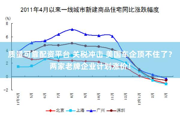 质量可靠配资平台 关税冲击 美国车企顶不住了？两家老牌企业计划涨价！