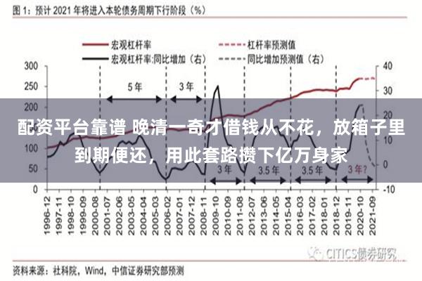 配资平台靠谱 晚清一奇才借钱从不花，放箱子里到期便还，用此套路攒下亿万身家