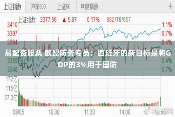 易配资股票 欧盟防务专员：西班牙的新目标是将GDP的3%用于国防