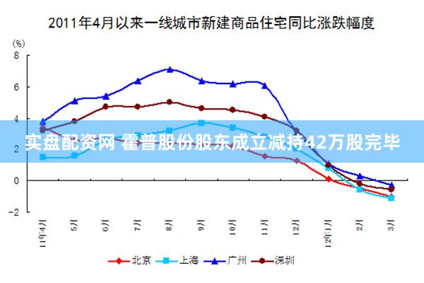 实盘配资网 霍普股份股东成立减持42万股完毕