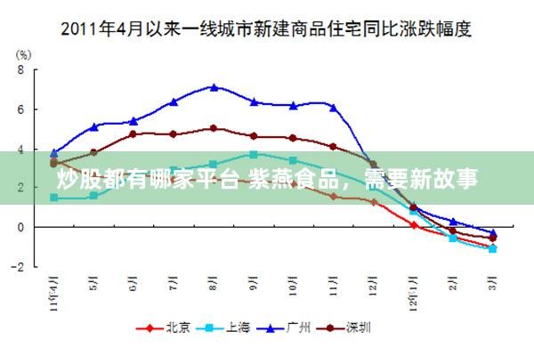 炒股都有哪家平台 紫燕食品，需要新故事