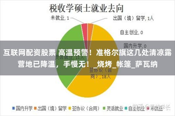 互联网配资股票 高温预警！准格尔旗这几处清凉露营地已降温，手慢无！_烧烤_帐篷_萨瓦纳