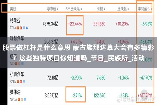 股票做杠杆是什么意思 蒙古族那达慕大会有多精彩？这些独特项目你知道吗_节日_民族所_活动