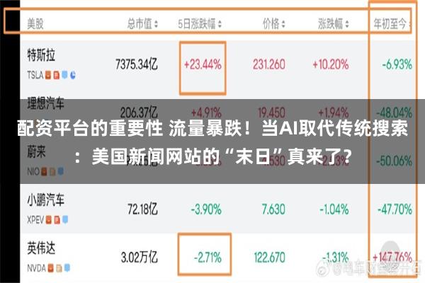 配资平台的重要性 流量暴跌！当AI取代传统搜索：美国新闻网站的“末日”真来了？