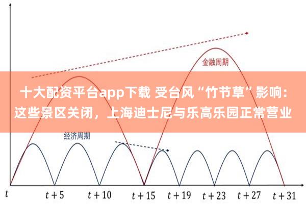 十大配资平台app下载 受台风“竹节草”影响：这些景区关闭，上海迪士尼与乐高乐园正常营业