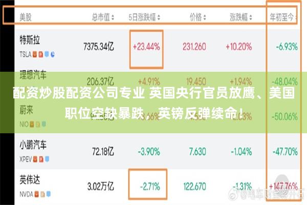 配资炒股配资公司专业 英国央行官员放鹰、美国职位空缺暴跌，英镑反弹续命！
